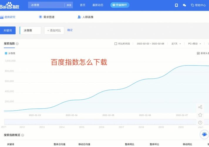 百度指数,基于海量数据的搜索趋势分析工具插图 百度指数,基于海量数据的搜索趋势分析工具插图