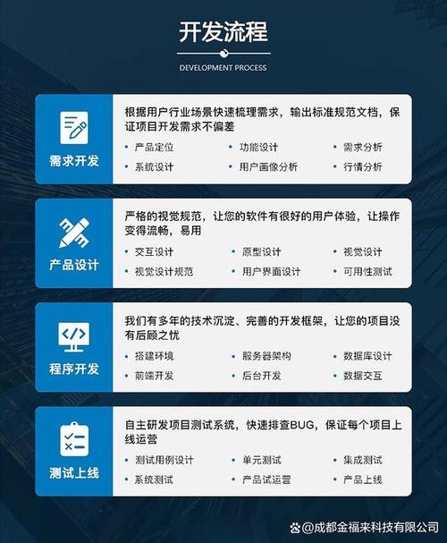 彩票网站制作开发，探索技术前沿与用户体验优化插图