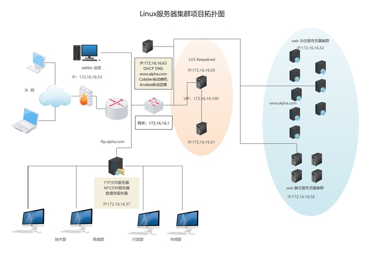 刀片服务器,高密低成本的集群解决方案插图 刀片服务器,高密低成本的集群解决方案插图