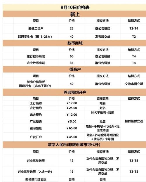 第一拉新网APP,新手入门指南及收益解析插图 第一拉新网APP,新手入门指南及收益解析插图