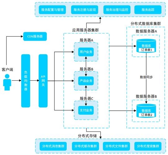 服务器后台解析，数据处理与管理核心，涵盖后端职责与架构要素插图