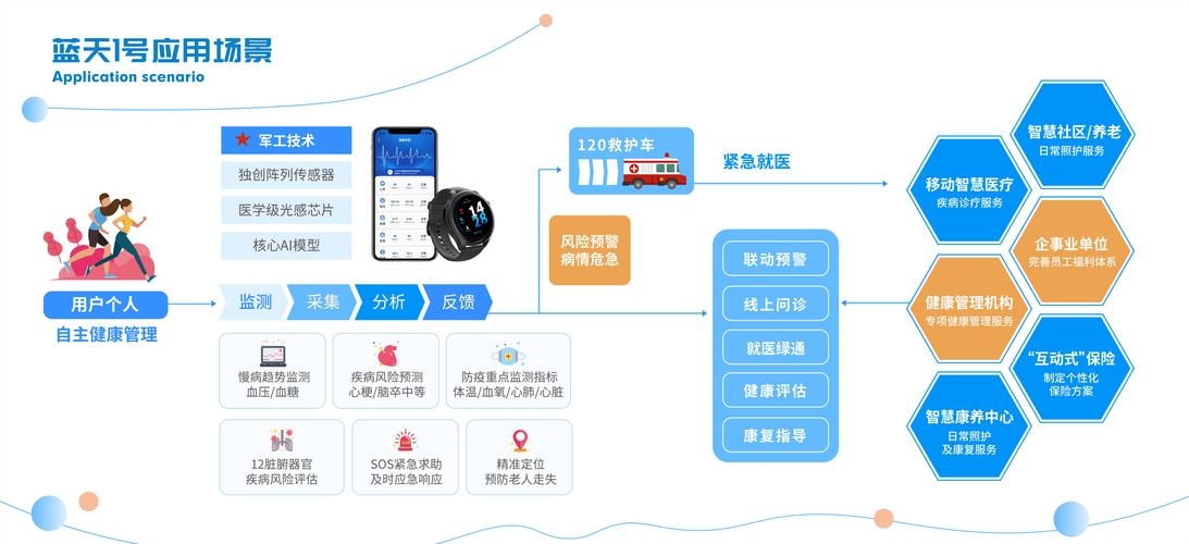 服务器状态查询呈现，实时掌握服务器健康状态的关键步骤插图