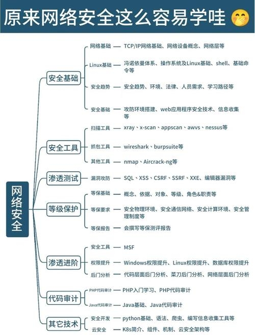 福田专业网络安全建设策略与实践插图 福田专业网络安全建设策略与实践插图