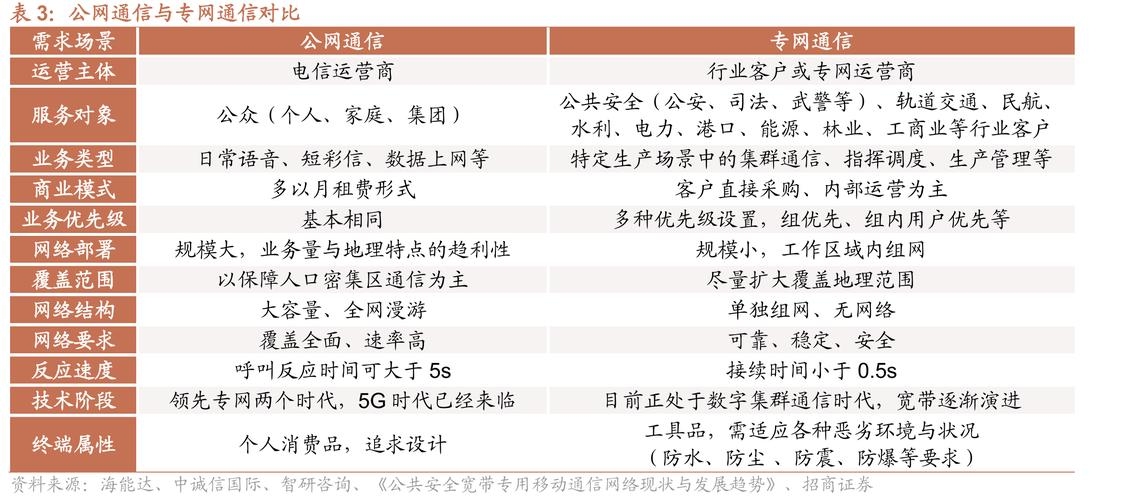 国内外互联网发展对比,差异与特色解析插图 国内外互联网发展对比,差异与特色解析插图