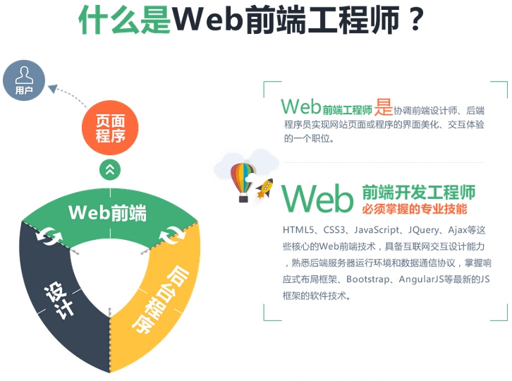 国企招聘Web前端开发工程师,你准备好了吗?插图 国企招聘Web前端开发工程师,你准备好了吗?插图