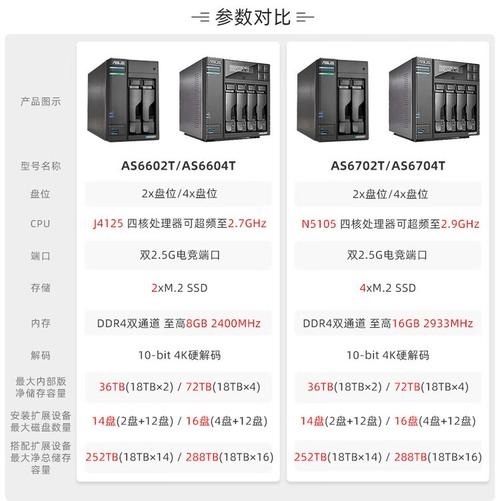 公司NAS文件存储服务器选购指南插图 公司NAS文件存储服务器选购指南插图