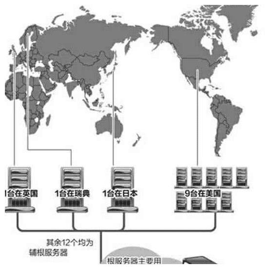 根域名服务器分布插图 根域名服务器分布插图