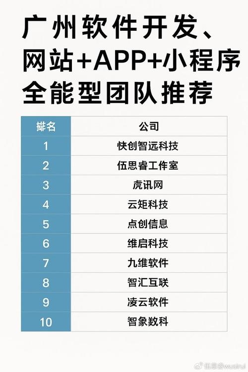 广州网站开发公司排名揭晓插图 广州网站开发公司排名揭晓插图