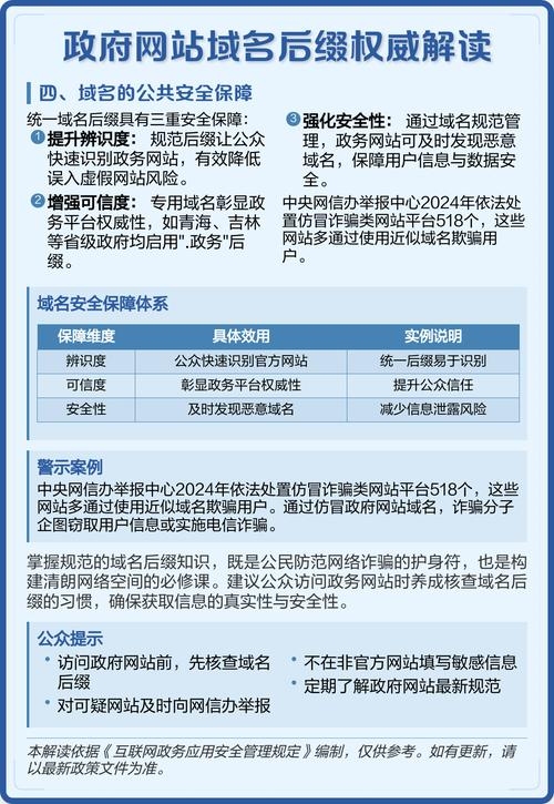 关于政府顶级域名—gov的探讨插图 关于政府顶级域名—gov的探讨插图