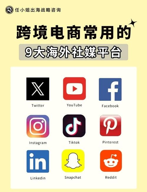 海外电商免费平台推荐插图 海外电商免费平台推荐插图