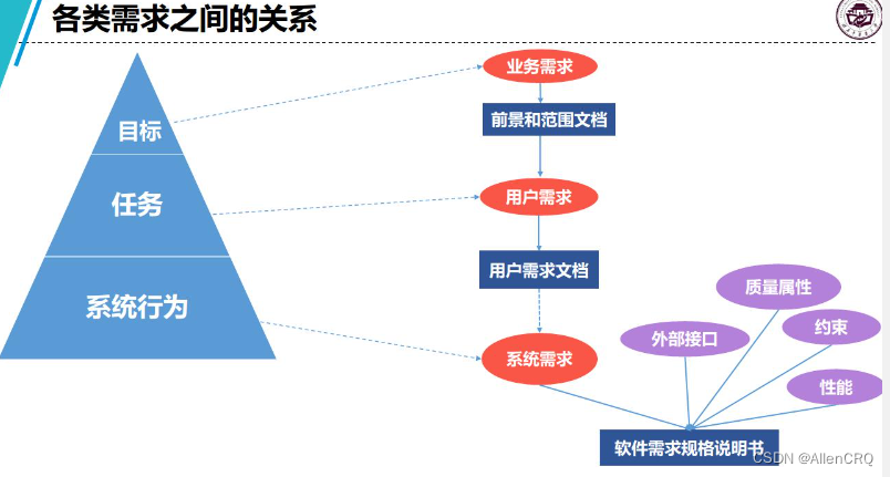 简述网站开发通用流程及其特点，需求分析、可行性分析到上线维护与推广的完整步骤及注意事项。插图
