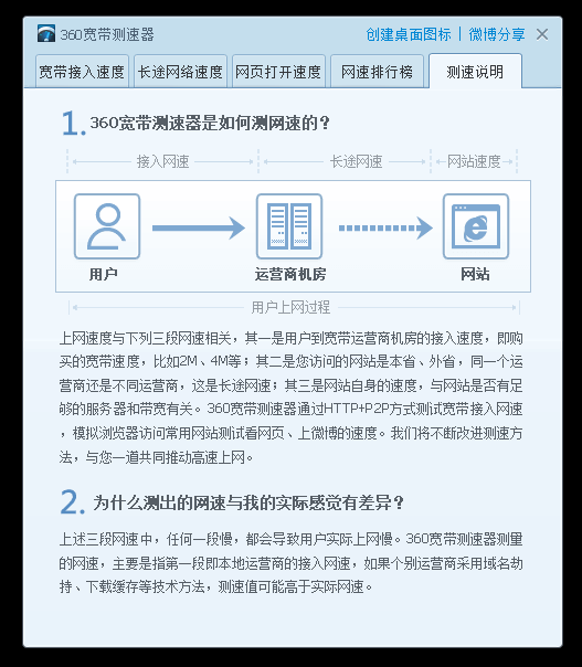 建议，360宽带测速器使用指南及注意事项介绍。插图