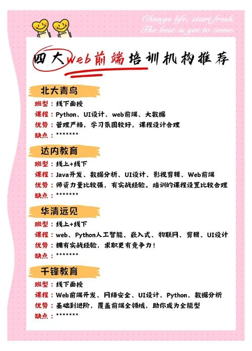 靠谱Web前端培训机构,如何选择与评价插图 靠谱Web前端培训机构,如何选择与评价插图