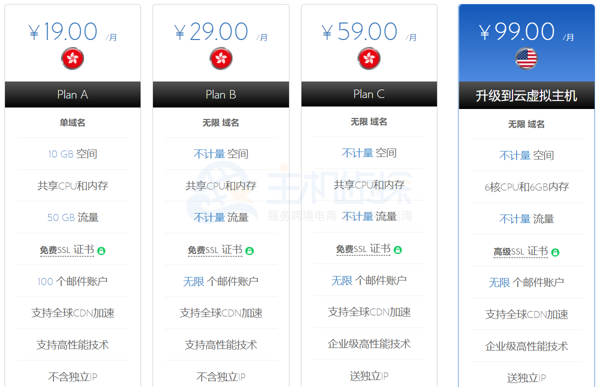 美国免费虚拟主机推荐插图
