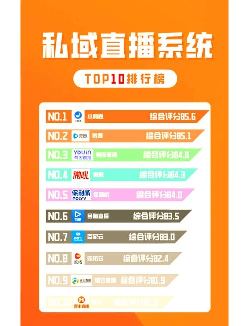 目前最好的直播平台排行插图 目前最好的直播平台排行插图