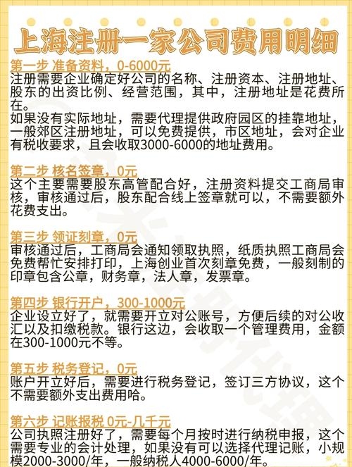 上海公司转让费用详解,注册、代理成本与影响因素分析标题建议为,解析上海贸易公司的转让成本及代理机构选择策略。插图 上海公司转让费用详解,注册、代理成本与影响因素分析标题建议为,解析上海贸易公司的转让成本及代理机构选择策略。插图