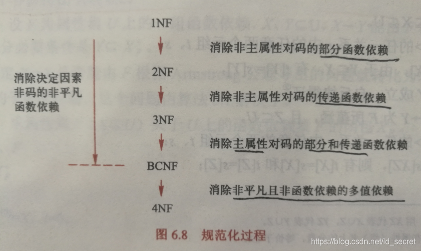 数据库第四范式,概念、应用与优势插图 数据库第四范式,概念、应用与优势插图