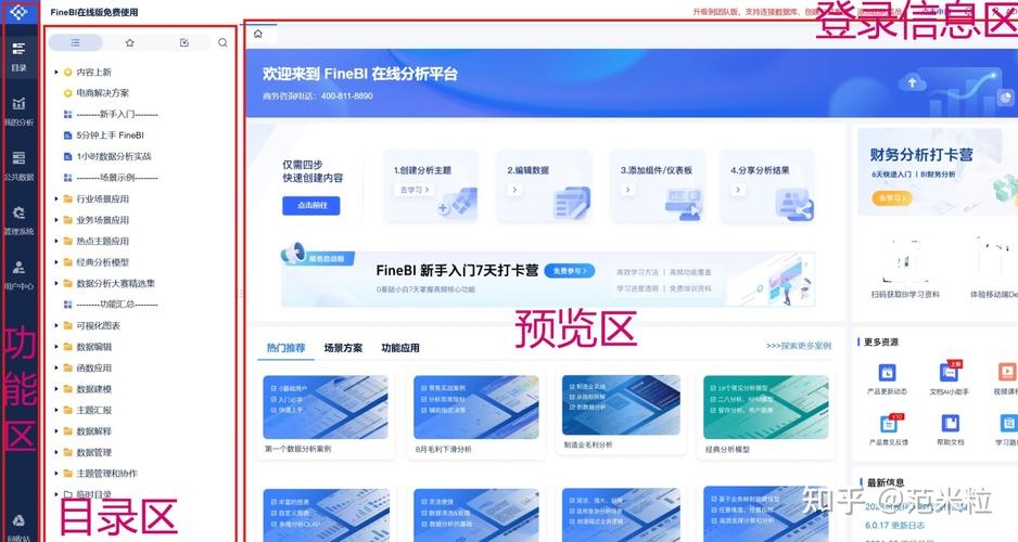 商业智能工具FineBI设置登录网页步骤,,选择完全自定义模式。为避免使用内置登录界面,可在系统设置中选取设置登录网页为完全自定义登录界面。,外部网页文件定义样式和功能。上传含有特定HTML结构和样式的登录页文件,并设为默认登录页面。需注意文件格式和内容的合规性。,调整页面样式。可按需修改背景颜色、字体类型等以增强视觉效果和用户友好度。具体流程涉及管理员设备授权管理及其他操作需咨询IT部门或相关专业人士指导以确保信息安全和系统稳定运行避免风险发生。插图 商业智能工具FineBI设置登录网页步骤,,选择完全自定义模式。为避免使用内置登录界面,可在系统设置中选取设置登录网页为完全自定义登录界面。,外部网页文件定义样式和功能。上传含有特定HTML结构和样式的登录页文件,并设为默认登录页面。需注意文件格式和内容的合规性。,调整页面样式。可按需修改背景颜色、字体类型等以增强视觉效果和用户友好度。具体流程涉及管理员设备授权管理及其他操作需咨询IT部门或相关专业人士指导以确保信息安全和系统稳定运行避免风险发生。插图
