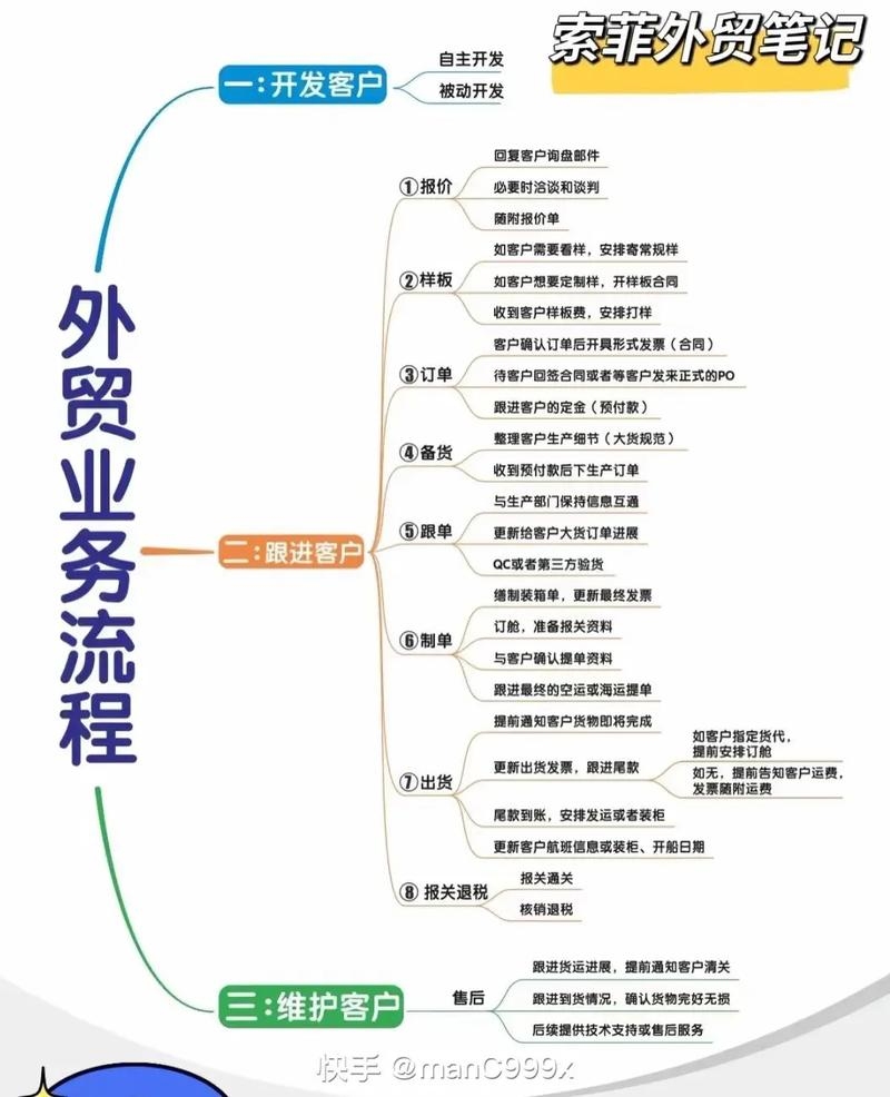外贸公司网站建设指南，一、建站目的与需求分析，二、选择合适的技术与服务提供商，三、设计独特且具吸引力的界面，四、优化SEO提升排名，五、多渠道推广增加知名度，六、保障网络安全与客户信息保护，七、移动设备适配提高用户体验，八、持续更新内容保持活力，九、重视客户沟通提供支持服务，以上是外贸公司网站建设的要点，需注意的问题及解决策略。在实施过程中根据企业实际情况灵活应用，不断调整和改进以获得最佳效果。插图