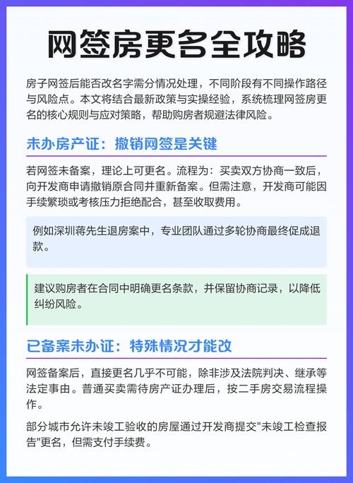 网签备案后改名策略插图 网签备案后改名策略插图