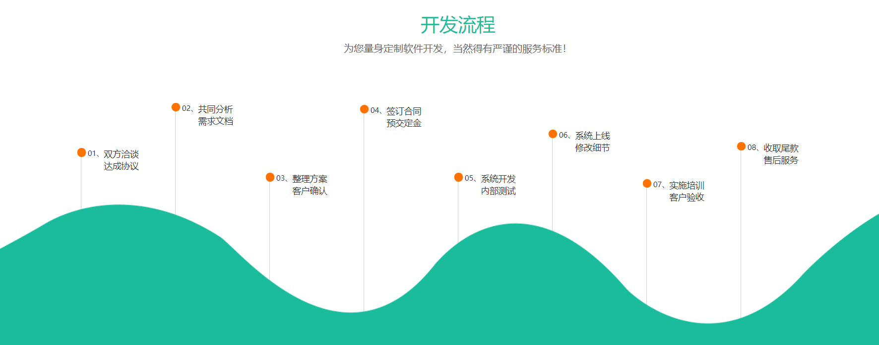 网站服务公司简介插图 网站服务公司简介插图