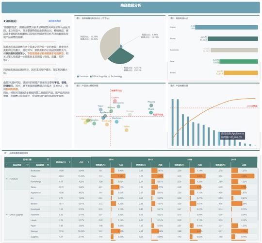 网站数据统计分析与优化,选工具、析数据、提策略,助力业务竞争力提升。插图 网站数据统计分析与优化,选工具、析数据、提策略,助力业务竞争力提升。插图