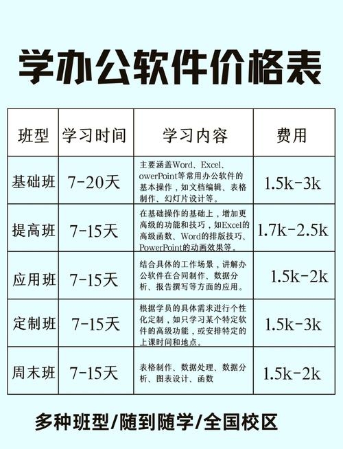 网站设计软件培训费用解析插图 网站设计软件培训费用解析插图