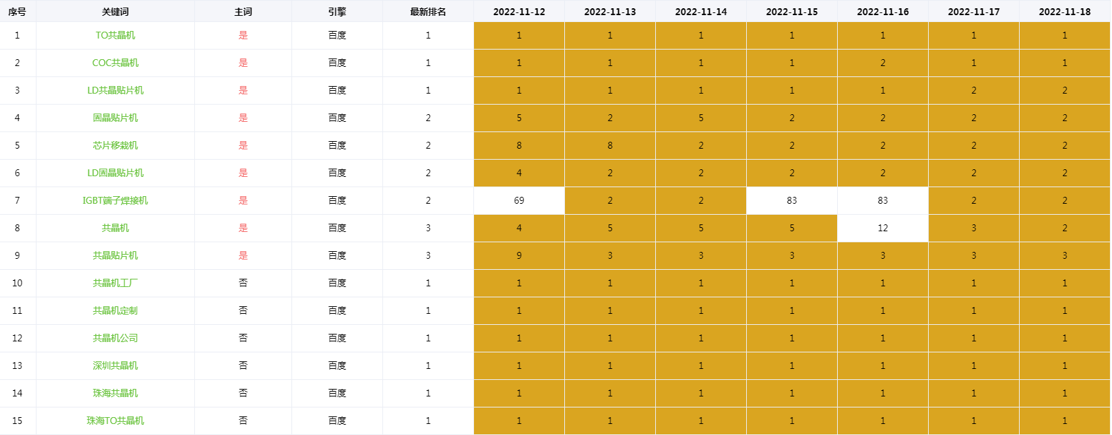 网站整站优化，免费渠道的探索与实施插图