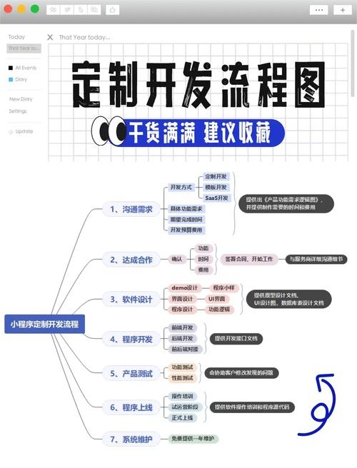 网站制作全流程详解，从设计到上线全攻略插图
