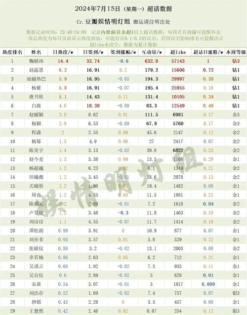 微博热搜榜今日排行插图 微博热搜榜今日排行插图