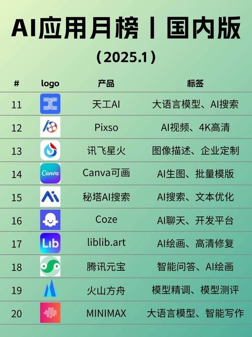 小程序排行榜,探索新时代的数字生态应用先锋插图 小程序排行榜,探索新时代的数字生态应用先锋插图