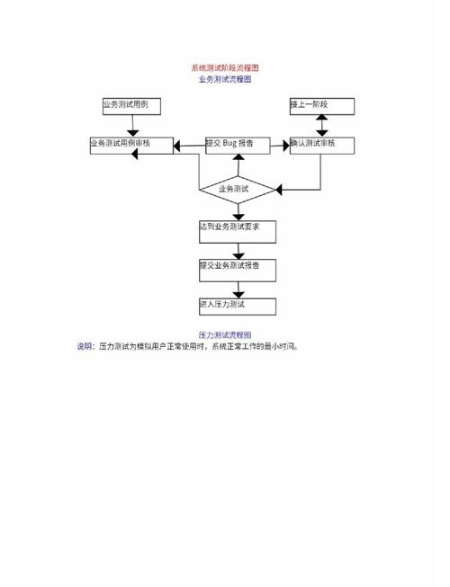 源代码转APP软件制作流程详解,从注册到上线测试全攻略插图 源代码转APP软件制作流程详解,从注册到上线测试全攻略插图