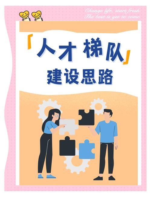搭建平台育人才—共创人才成长新时代插图 搭建平台育人才—共创人才成长新时代插图