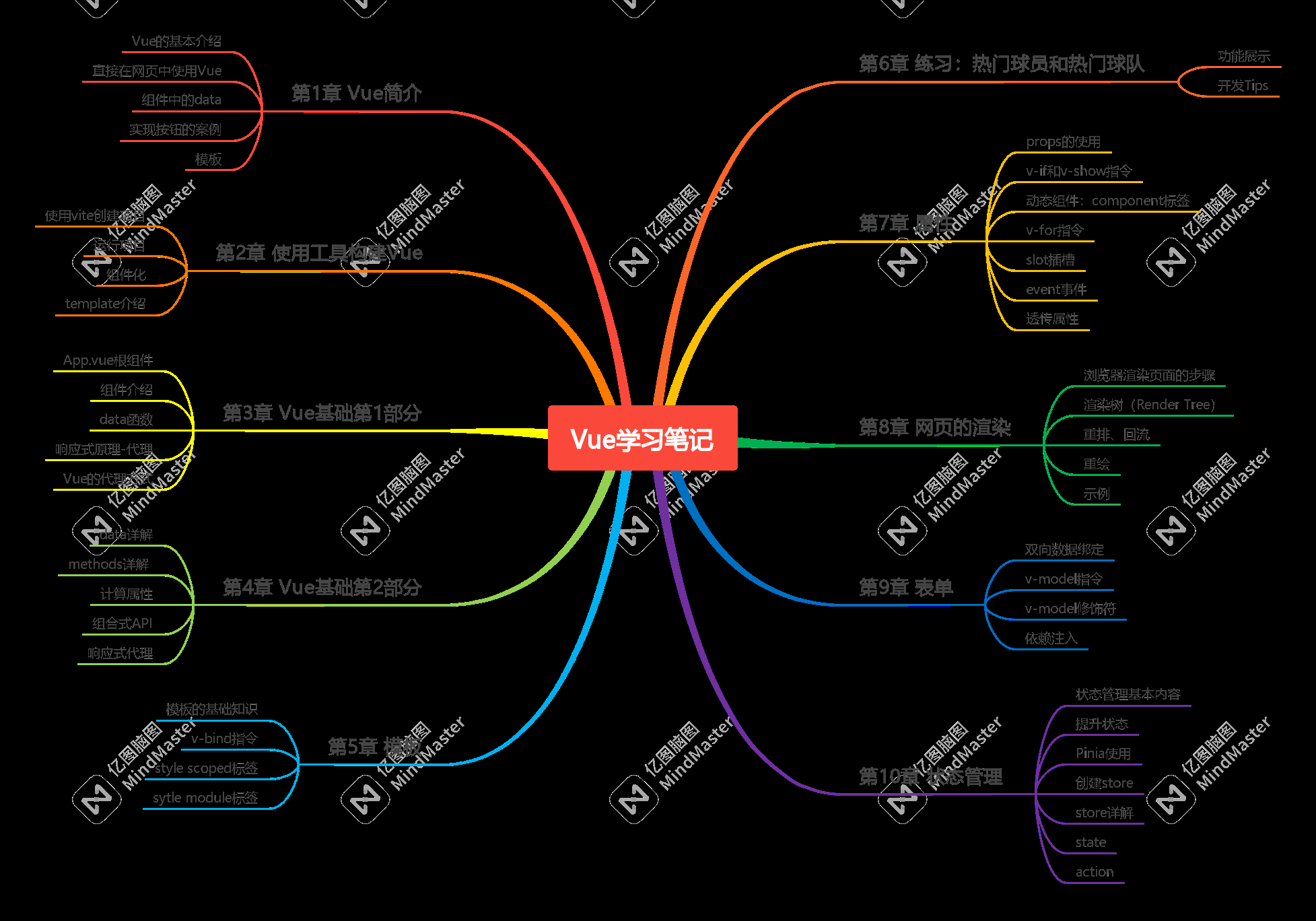 新手学Vue，基础与进阶指南插图