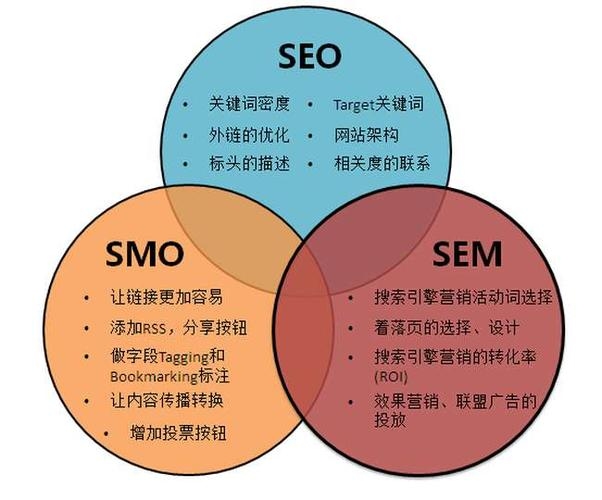 汕头SEO泪优化插图 汕头SEO泪优化插图