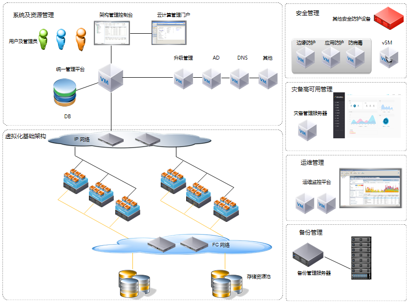 虚拟空间与租用独立服务器，企业数字化转型的关键选择插图