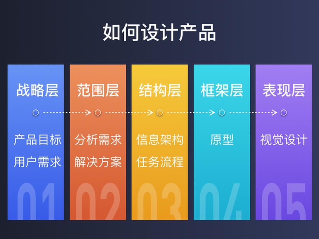 UI设计的五大基本原则,用户体验为中心的界面设计艺术插图 UI设计的五大基本原则,用户体验为中心的界面设计艺术插图