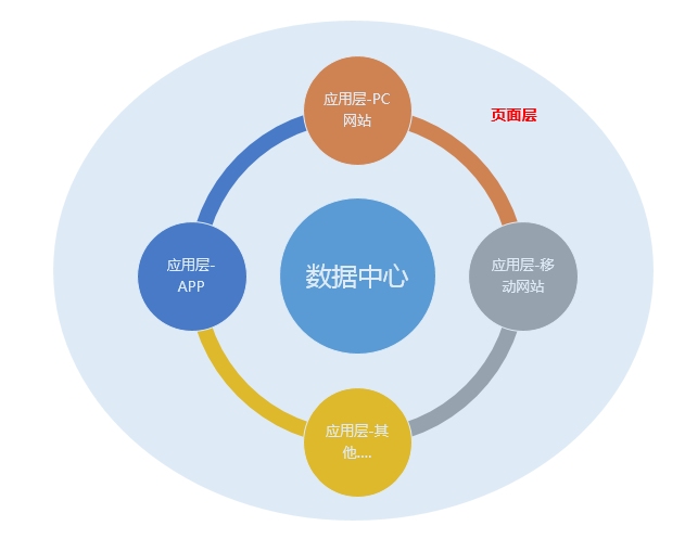 SEO的主要策略插图