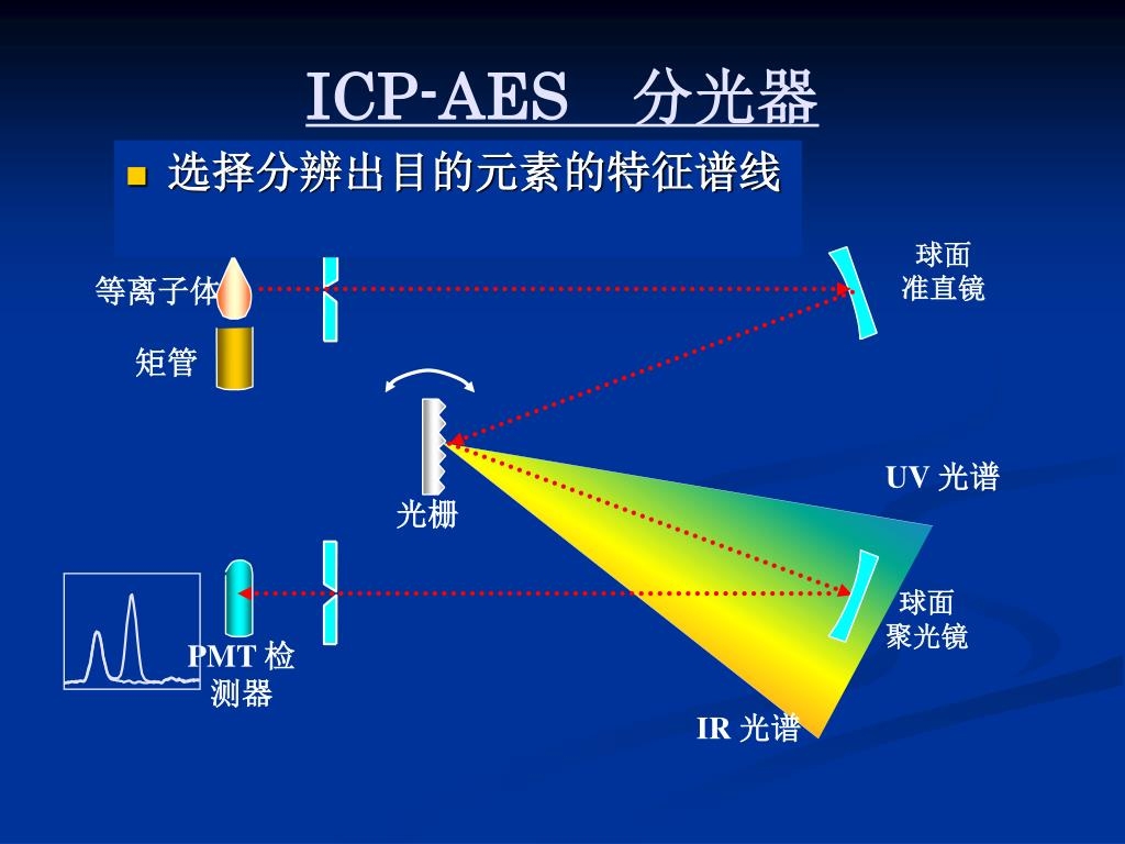 ICP等离子体矩管,原理与应用插图 ICP等离子体矩管,原理与应用插图
