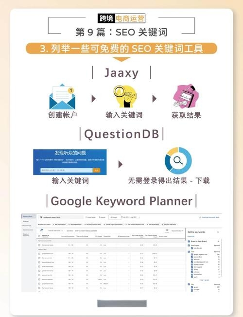 SEO排名优化软件使用指南,提升关键词排名技巧与下载推荐插图 SEO排名优化软件使用指南,提升关键词排名技巧与下载推荐插图