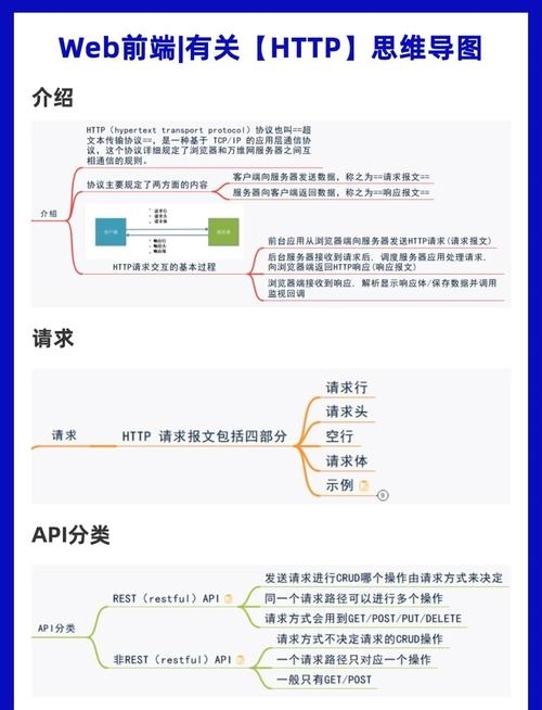 Web前端开发实战详解，从基础到高级技能进阶之路插图