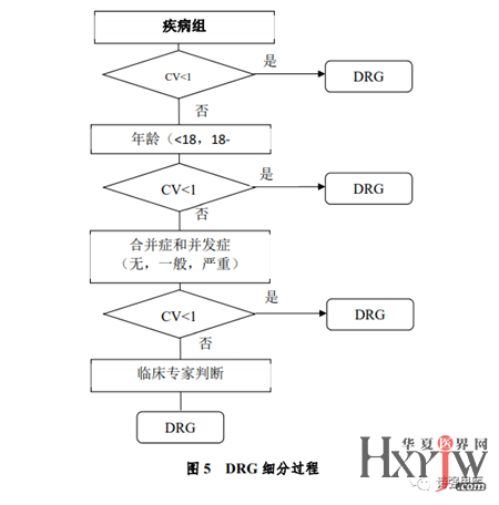DRG权重的含义与应用插图 DRG权重的含义与应用插图