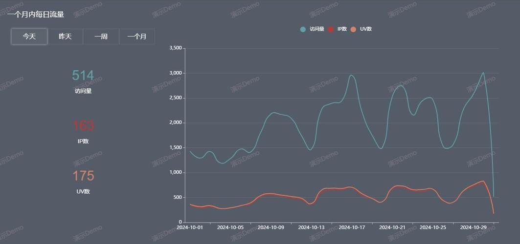 2024年国内短链接平台推荐，C1N的详细分析插图