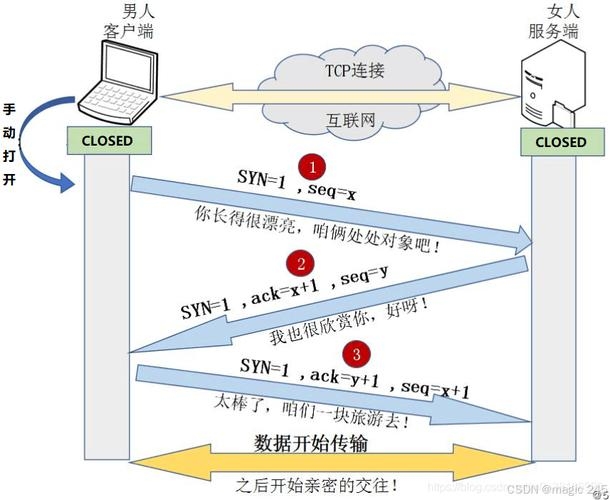 Socket编程与UDP,深入理解与应用插图 Socket编程与UDP,深入理解与应用插图