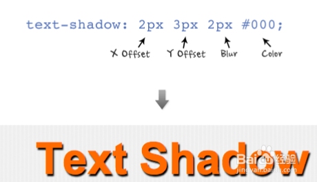 Text Shadow的默认投影方式解析插图 Text Shadow的默认投影方式解析插图