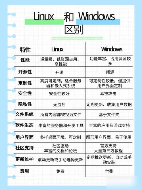 Windows网络编程，Linux与Windows系统间的优势对比及Winsock技术解析插图