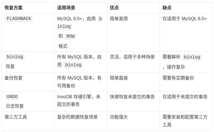 MySQL误删表如何恢复插图 MySQL误删表如何恢复插图