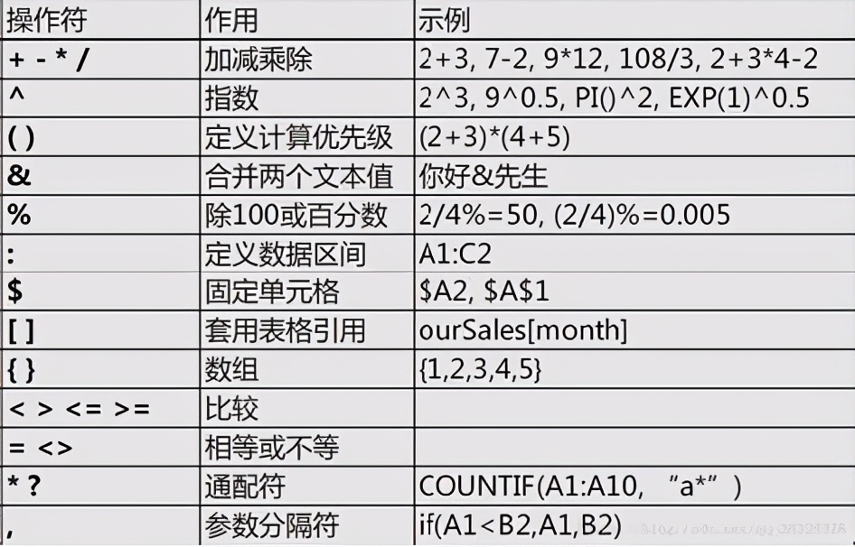 Excel常用函数公式及VLOOKUP详解插图 Excel常用函数公式及VLOOKUP详解插图