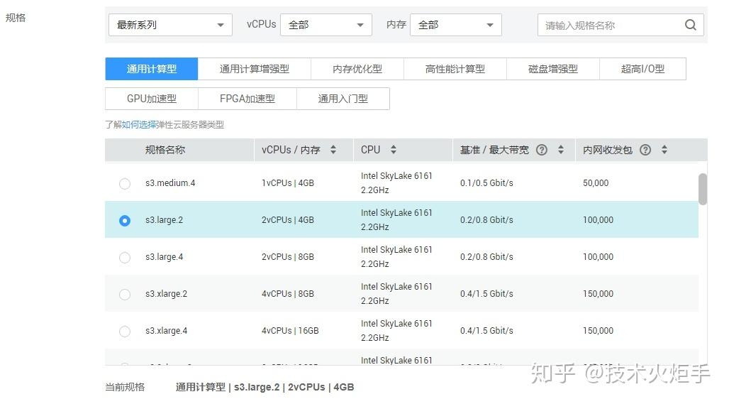 GPU云主机价格,了解、比较与选择插图 GPU云主机价格,了解、比较与选择插图