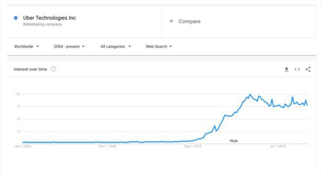 SEO最新优化技术,引领搜索引擎排名的关键策略插图 SEO最新优化技术,引领搜索引擎排名的关键策略插图